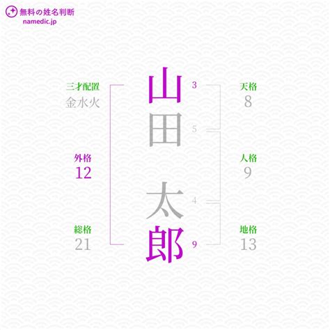 姓名判断 外格 大凶|姓名判断とは｜天格・人格・地格・外格・総格の意味 